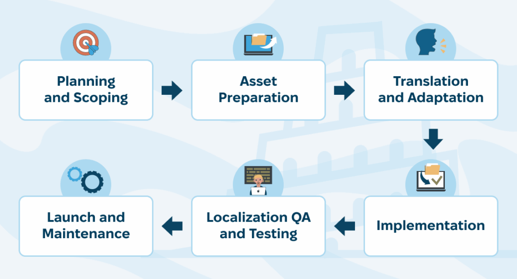 3: Game Localization into Ukrainian  Game Localization into Ukrainian  - 3