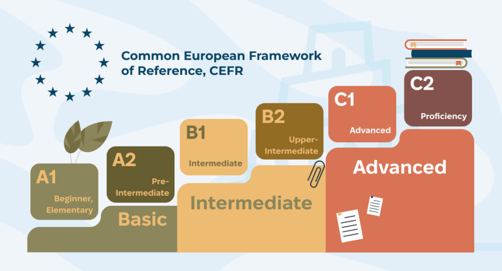 2: How to Describe Language Skills in a Resume How to Describe Language Skills in a Resume - 2