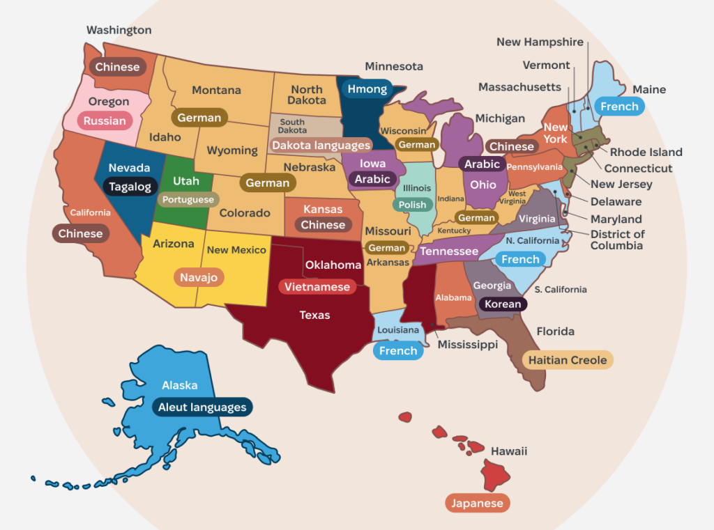 Top 10 Languages Spoken in the USA - 3