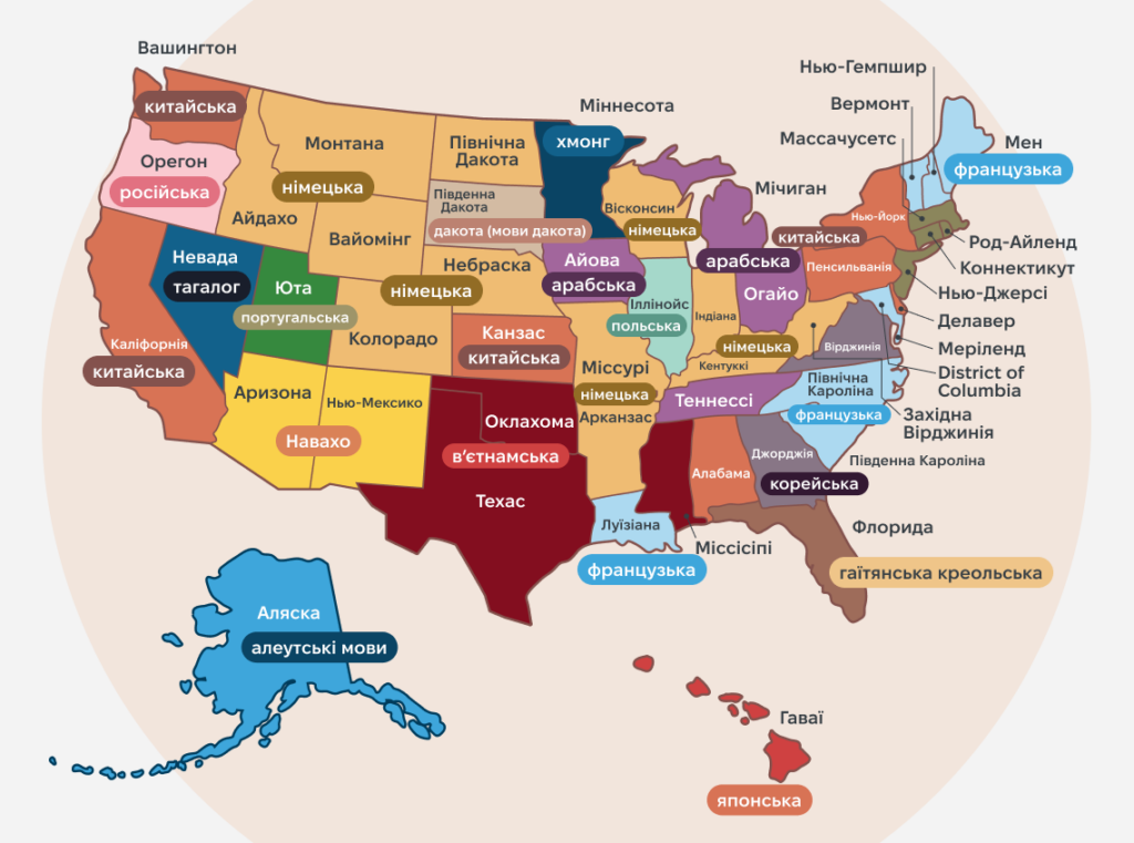 10 найпоширеніших мов у США - 3