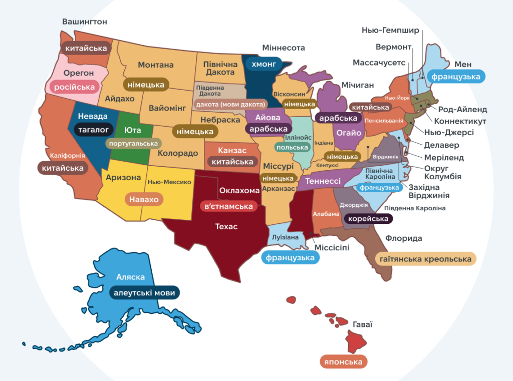10 найпоширеніших мов у США - 3