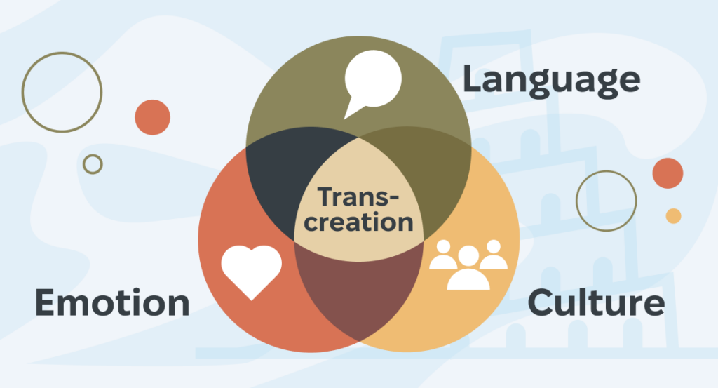 Translation vs. Localization vs. Transcreation: What’s the Real Difference? - 2