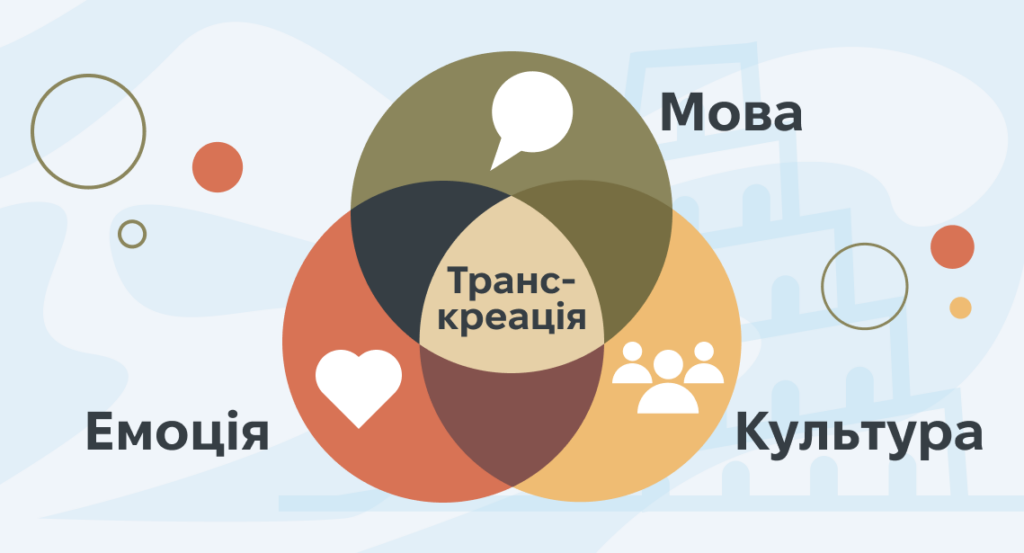 Переклад, локалізація чи транскреація: у чому справжня різниця? - 2