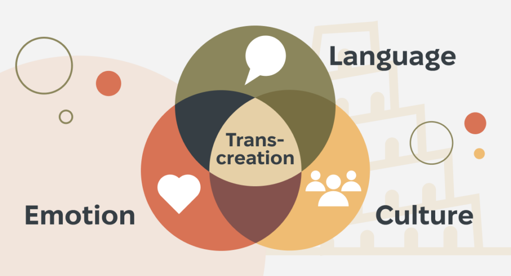 2: Translation vs. Localization vs. Transcreation: What’s the Real Difference? Translation vs. Localization vs. Transcreation: What’s the Real Difference? - 2