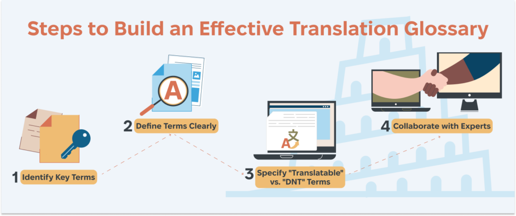 Glossary Creation for Translation Projects: Why It Matters - 2