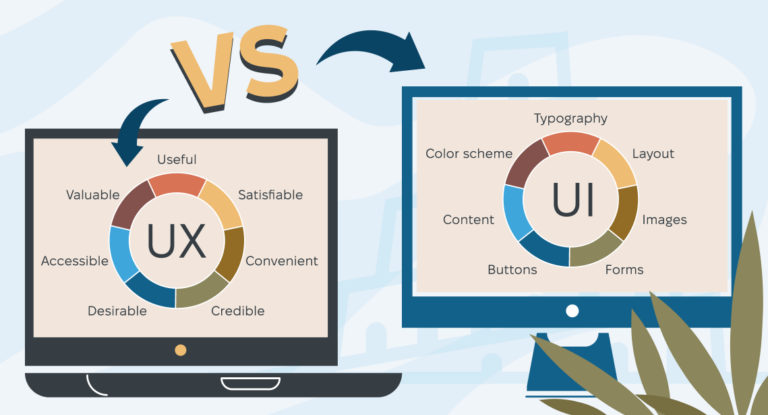 Why UX & UI Localization Drives Conversions and Trust