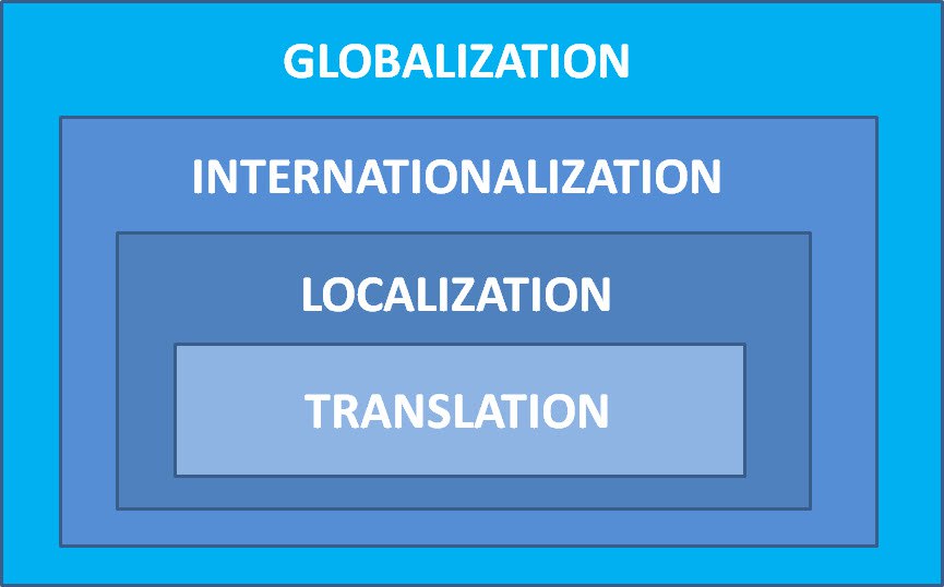 T9N, L10N, I18N, G11N, C13N, M17N, V8N - 2